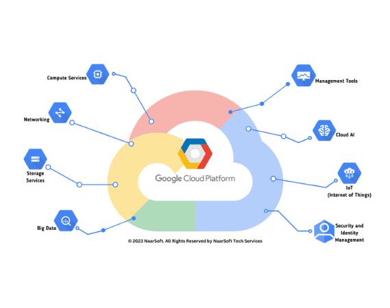 Google cloud streamlined